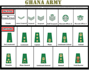 pricesghana.com Ghana army ranks