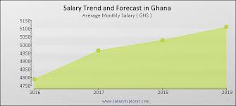 Government Workers’ Salary in Ghana: See What They Earn (2022)